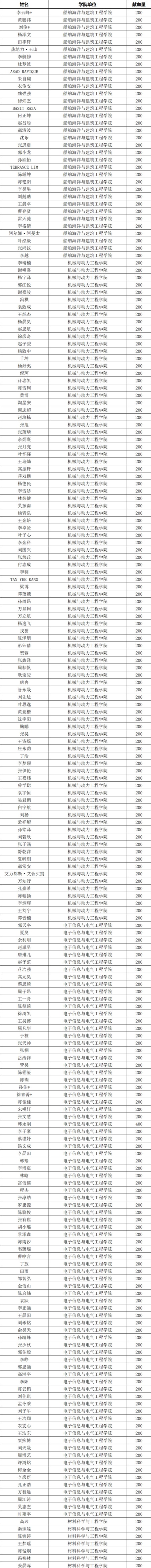 上海交通大学2024年11月6日献血名单